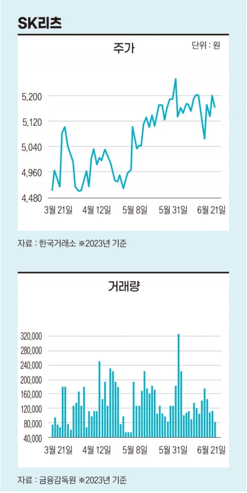 다시 ‘리츠’의 시간