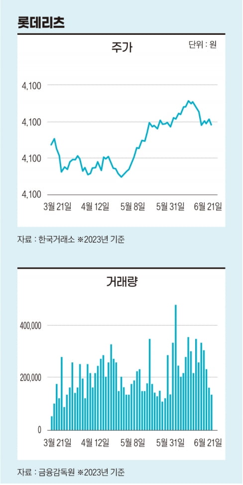 다시 ‘리츠’의 시간