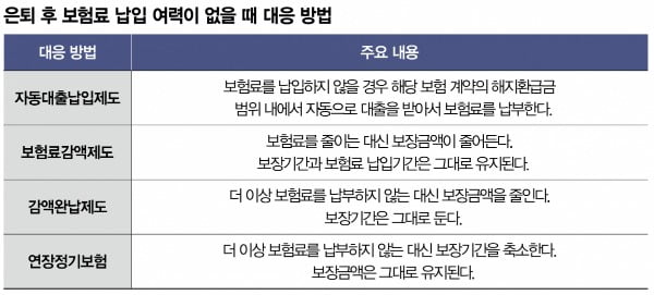 50대의 노후 준비, 7가지 체크포인트는  