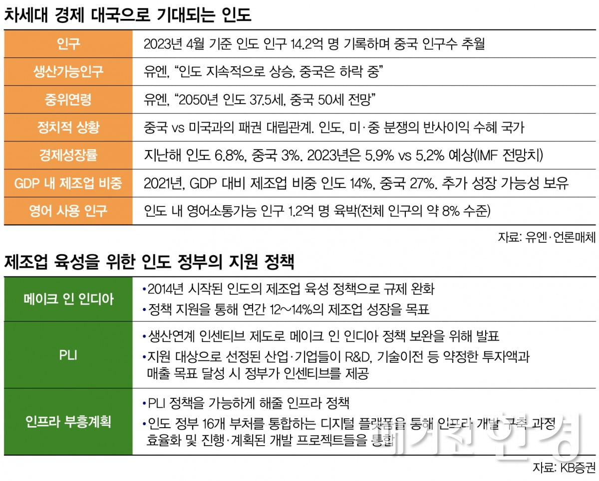 [Inside ETF] 거대 내수 시장·중산층 급성장…인도 투자의 재발견