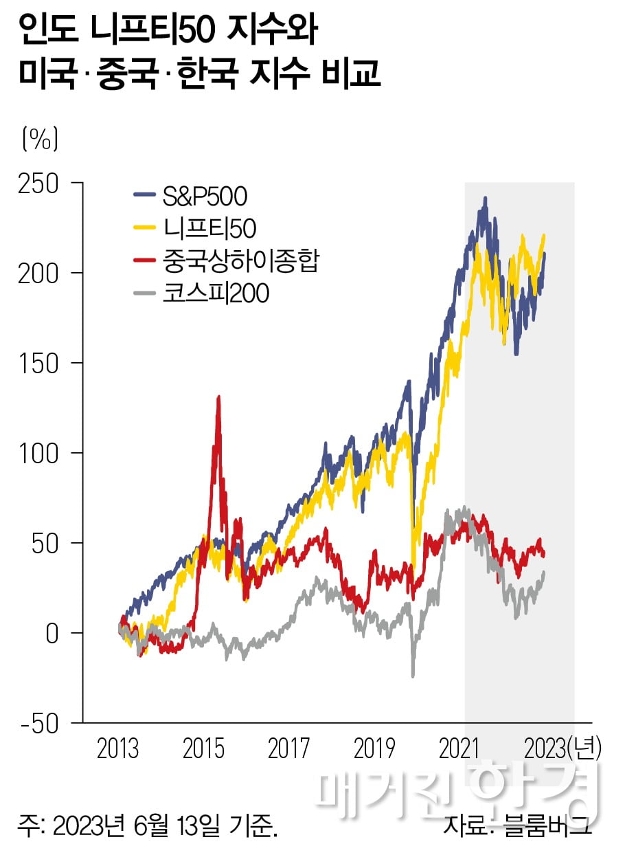 [Inside ETF] 거대 내수 시장·중산층 급성장…인도 투자의 재발견