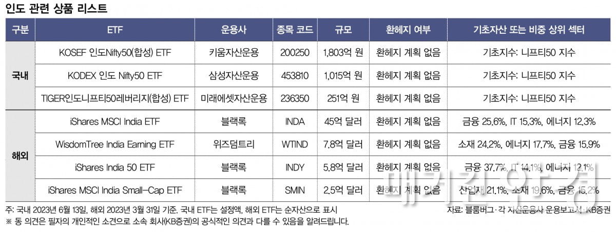 [Inside ETF] 거대 내수 시장·중산층 급성장…인도 투자의 재발견