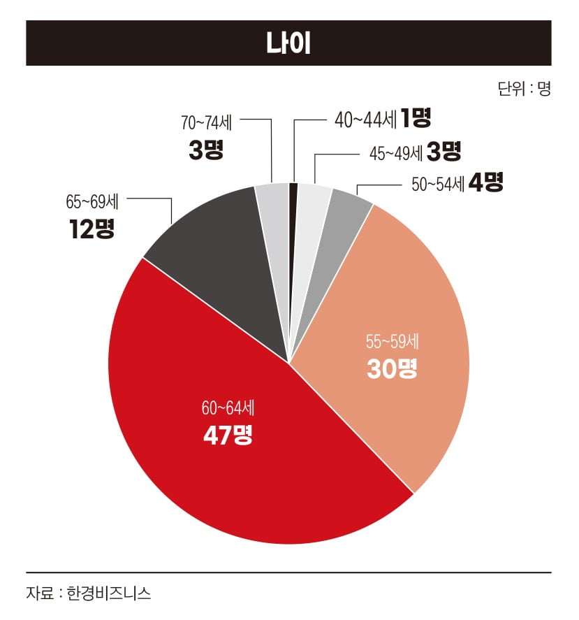 그래픽=박명규 기자