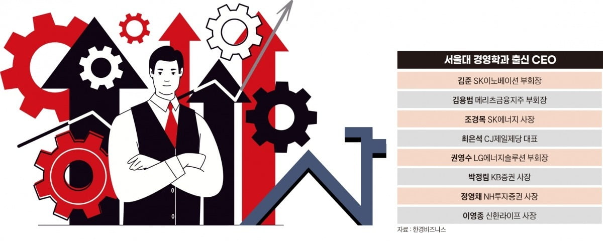 “100대 기업 CEO, 열에 일곱은 ‘586세대’”