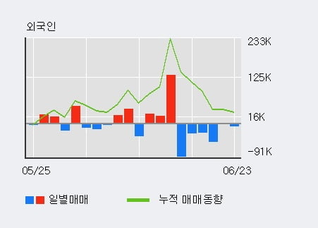 '두산테스나' 52주 신고가 경신, 전일 기관 대량 순매수