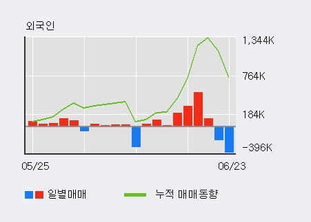 '넥슨게임즈' 52주 신고가 경신, 전일 기관 대량 순매수