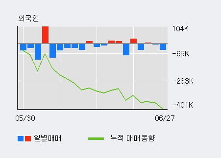 'HD현대일렉트릭' 52주 신고가 경신, 전일 기관 대량 순매수