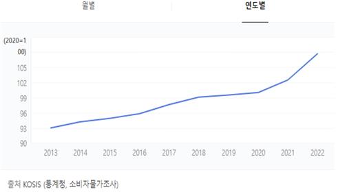 가구부터 닭고기까지…검찰, 1년간 20조원대 담합 적발(종합)