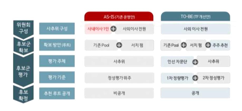 [위클리 스마트] KT 사외이사 인선 앞두고 거버넌스 제언 '봇물'