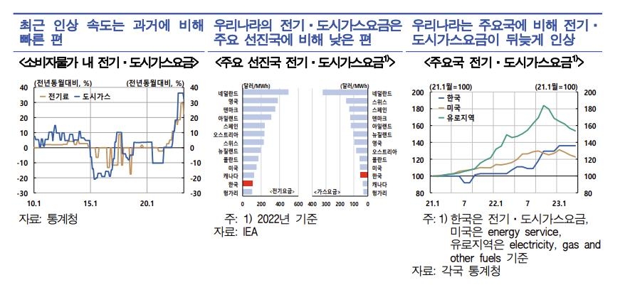 "전세가구 52.4%는 역전세 위험…15개월 만에 2배로 증가"