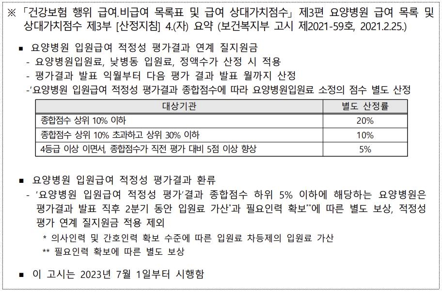 요양병원 성과보상 첫 시행…상위권·평가 향상한 604곳에 623억