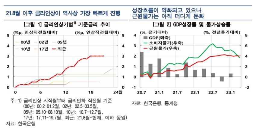 여전한 인플레 속 OECD 내 3%대 물가 상승률 5개국 어디?