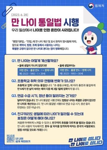 "04년생 술마셔도 되나요?"…'만 나이 통일' 아직은 아리송