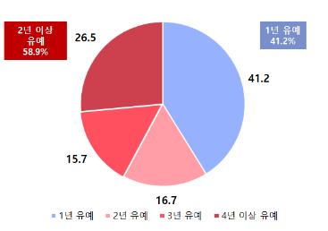 50인 미만 중소기업 40.8% "내년 중대재해처벌법 준수 불가능"