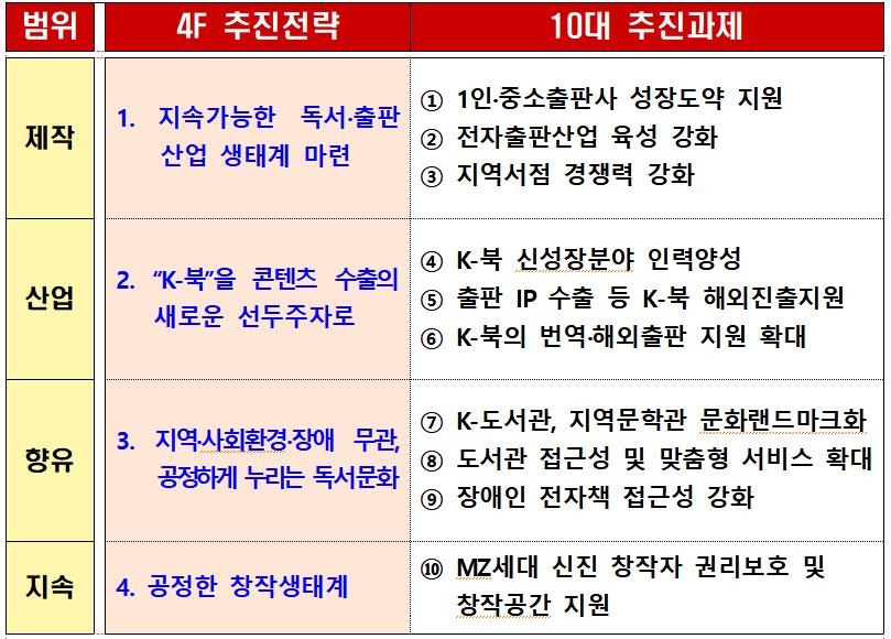 박보균 장관 "K-컬처 바탕은 책"…출판 진흥전략 담은 비전 선포