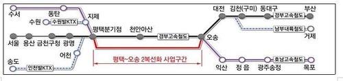 '고속철 정체 구간 지하에 건설' 평택∼오송 2복선화 착공