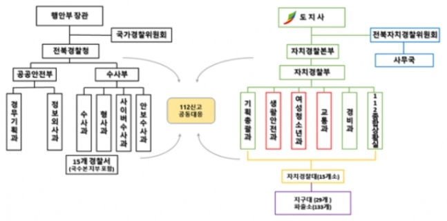 전북자경위, 자치경찰 이원화 일방 추진…경찰 "발표하고 알아"