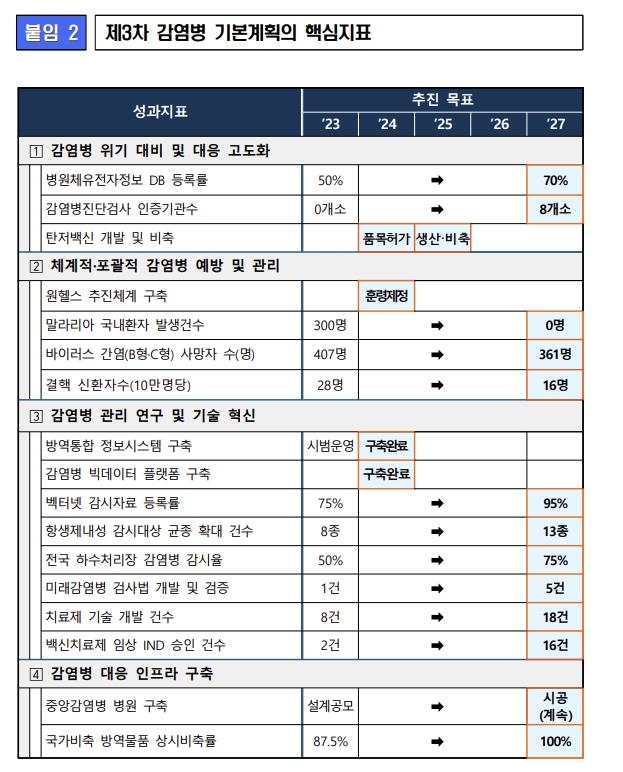 감염병 검사기관 인증제 도입…C형간염 국가건강검진 추진