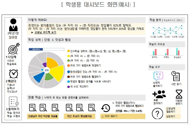 AI교과서 도입으로 '맞춤형 학습' 가능할까…기대·우려 교차