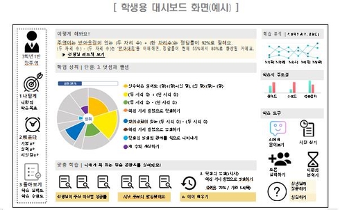 2028년부터 초3 이상 주요 과목 수업에 AI 디지털교과서 활용(종합)