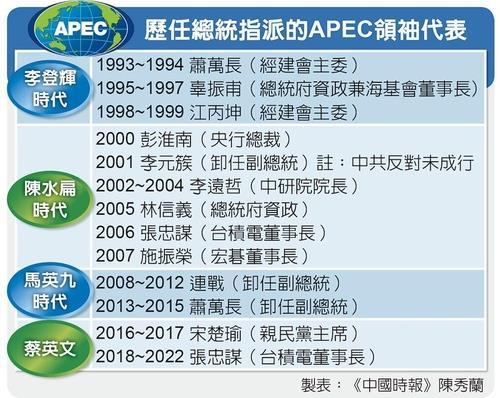미중, 11월 APEC 대만 총통·홍콩 행정장관 참석 놓고 '신경전'