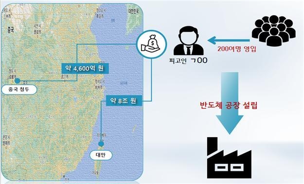 중국에 삼성 반도체 '복제공장' 세우려 했다…자료 유출 어떻게?