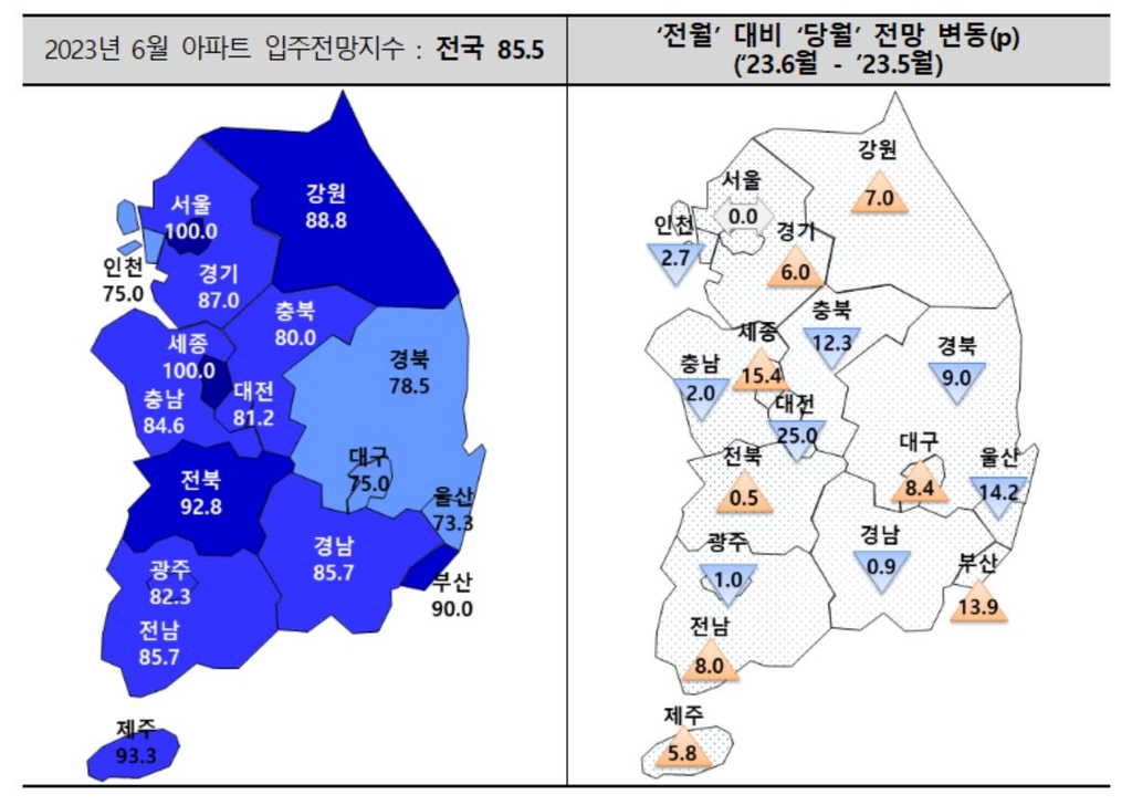 5월 전국 아파트 입주율 정체 속 수도권은 회복세 지속