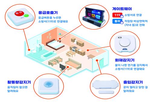 "살려줘" 외치면 119 신고…응급안전장치 10만 가구에 추가 설치