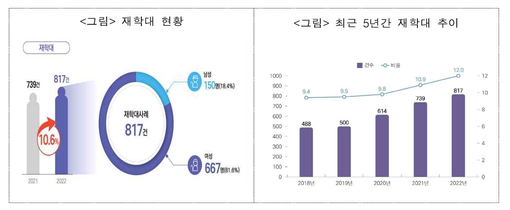 갈수록 증가하는 노인학대…학대 행위자는 '아들＜배우자'