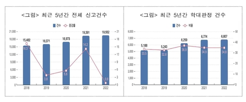 갈수록 증가하는 노인학대…학대 행위자는 '아들＜배우자'