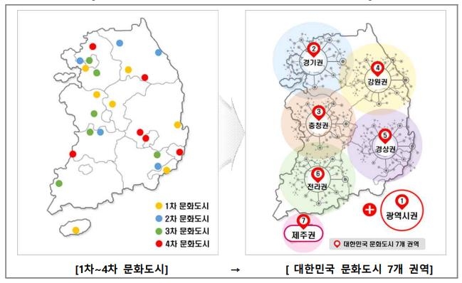 문체부, '대한민국 문화도시' 7곳 지정해 4년간 집중육성