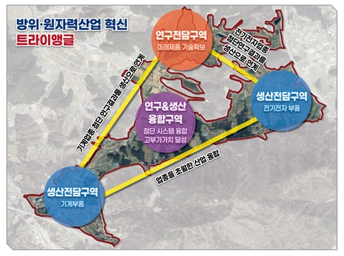 창원시, 방위·원자력 국가산단 추진에 속도 낸다…지원단 운영