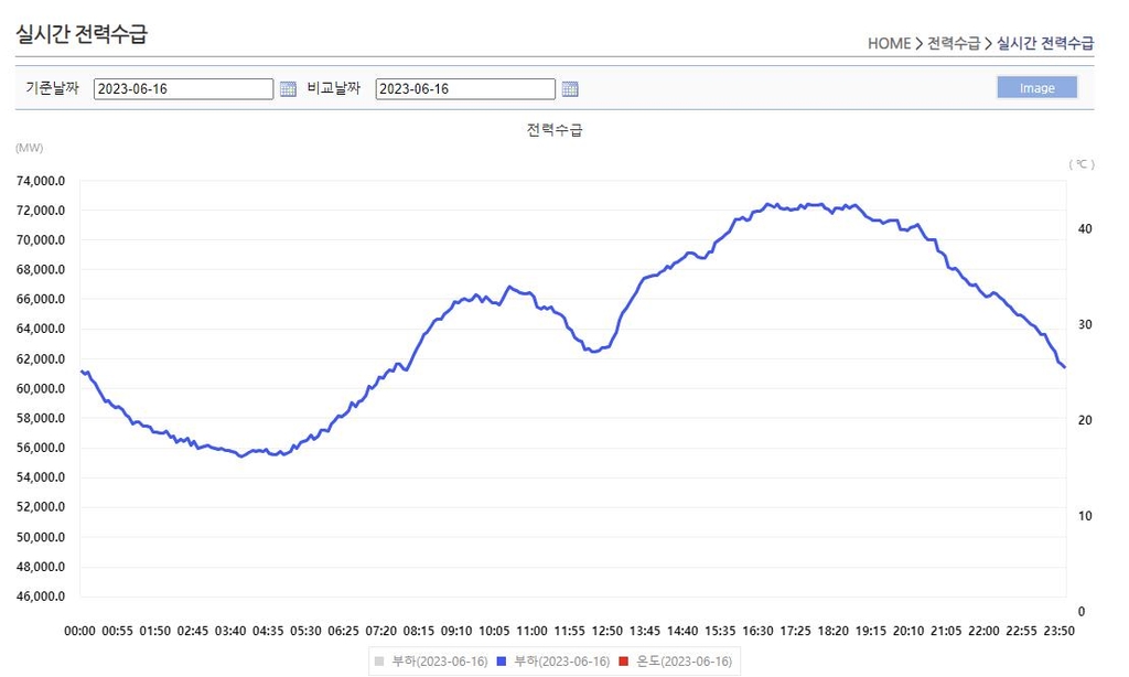 [르포] '여름전쟁' 앞둔 전력관제센터…'수급일치' 도전 커진다