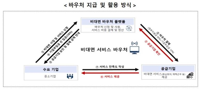 코로나 재택근무 보조금 18억 사기꾼 주머니로