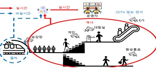 서울 지하철 혼잡도 AI로 실시간 측정한다…시스템 개발