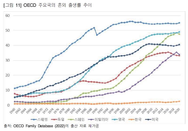 "OECD 41.5%는 비혼출산, 한국은 2.2%…동반가족등록제 고려를"