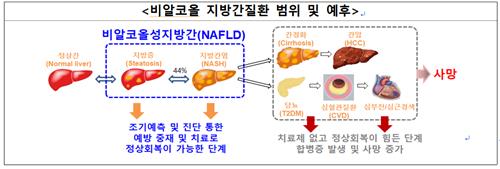 비알코올지방간 환자, 간 섬유화 예방하려면 '건강근육' 키워야