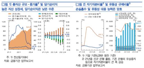 한은 "인터넷은행 연체율 4월 0.85%…신규 연체 빠르게 증가"