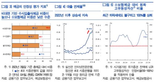 한은 "인터넷은행 연체율 4월 0.85%…신규 연체 빠르게 증가"