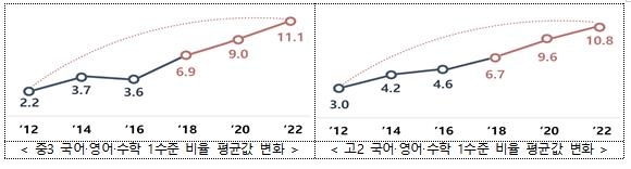 '학생들 기초학력 끌어올린다'…공교육 제고방안 실효성 있을까