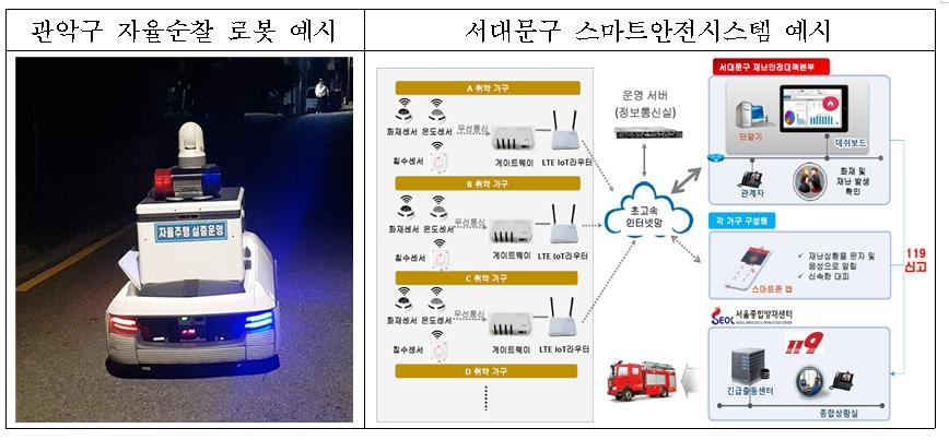 자율순찰로봇·침수 원격관리…서울시, 사물인터넷 시범사업