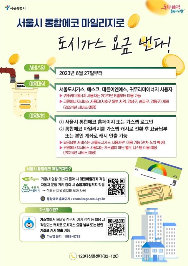 에너지 절약·유지하면 '에코·승용차마일리지' 1만점