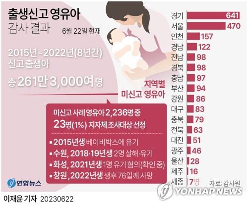 경찰 '냉장고 영아시신' 증거분석 주력…내주 친부모 조사