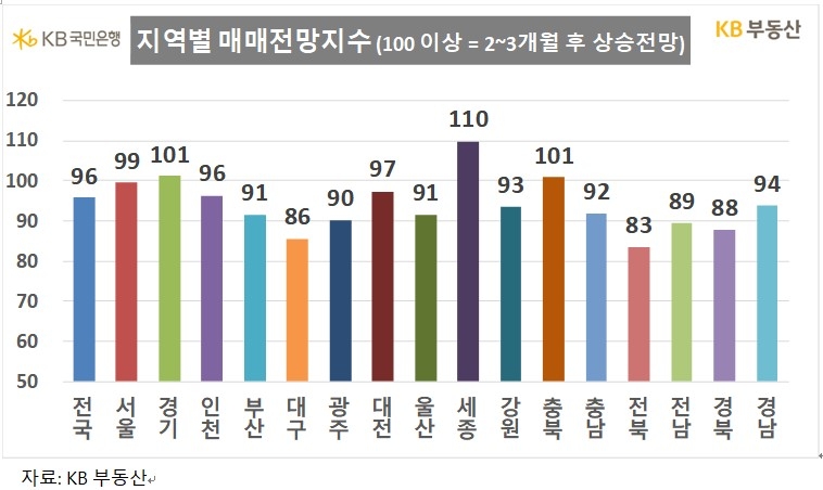 서울 집값 낙폭 9개월만에 최소…송파·강남구 상승