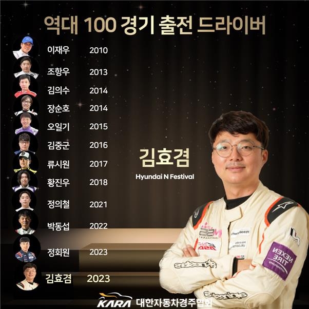 드라이버 김효겸, 서킷 레이스 100경기 돌파…'역대 12번째'