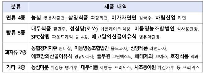 "맥주부터 튀김까지"…가루쌀 제품 속속 출시