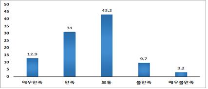 산기협 "디지털 전환 활용되는 국산 기술 비중 37%"