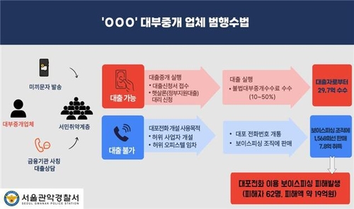 "저축은행입니다" 햇살론 중개 수수료 30억 챙겨