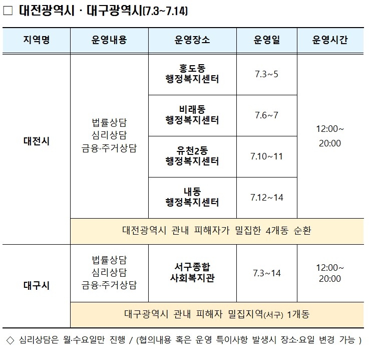 국토부, '찾아가는 전세피해 상담소' 대전·대구로 확대 운영