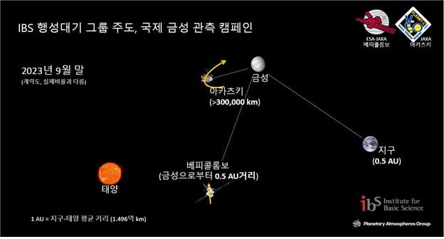 기후변화 겪는 금성 비밀 찾자…韓 주도 국제관측 프로젝트 출범